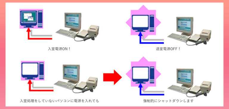 パソコン電源制御機能