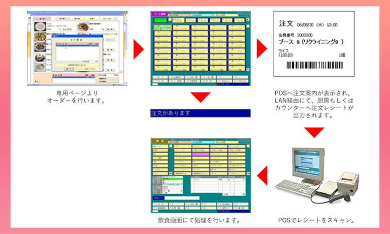 ブースオーダー